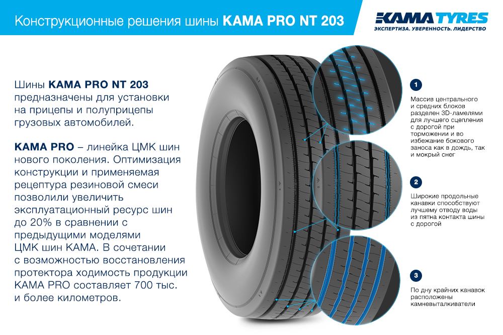 ЦМК шины KAMA PRO NT 203 385/55 R22.5 в Борисоглебске